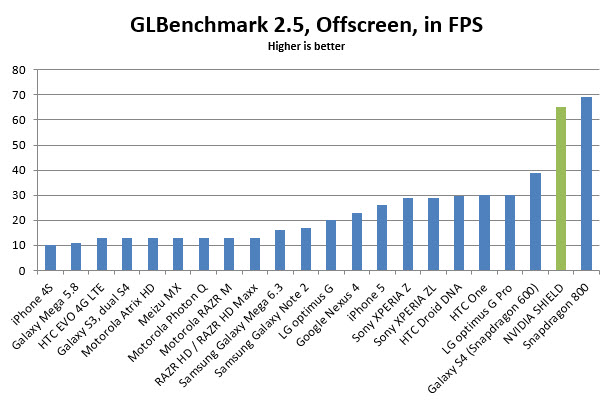 nvidia-shield-glbenchmark25