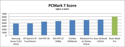 pcmark-7
