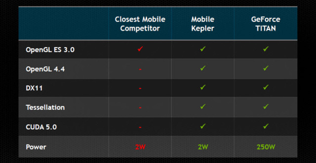 tegra-5-kepler-competitive-landscape
