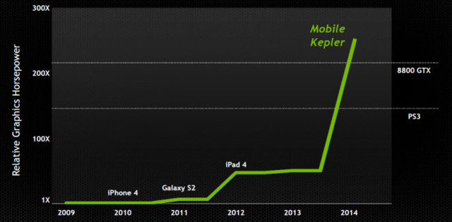 tegra-5-kepler-graphics-curve