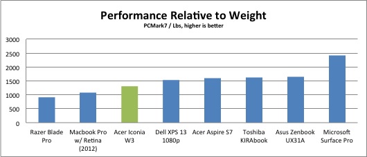 weight-price