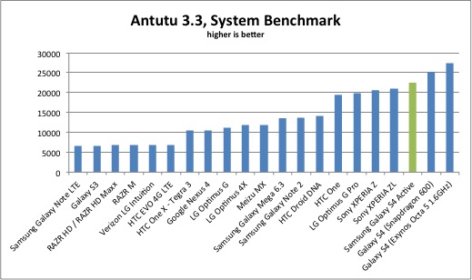antutu-results