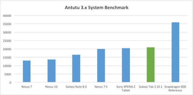 antutu-results1