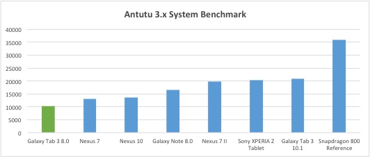 antutu-results