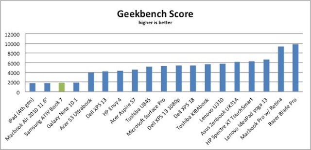 geekbench-results3