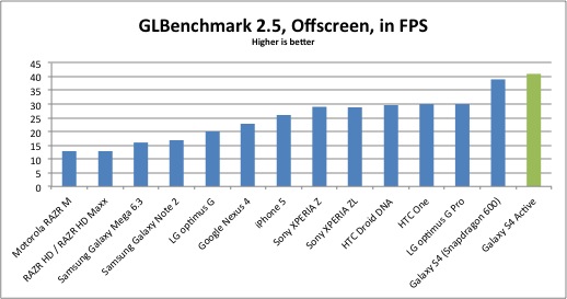 glbenchmark-results