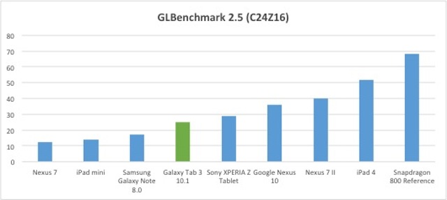 glbenchmark-results1