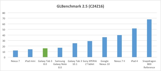 glbenchmark-results