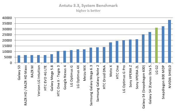 lg-g2-antutu-3