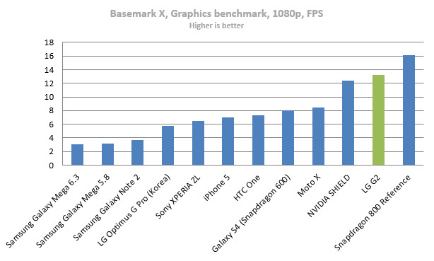 lg-g2-basemark-x