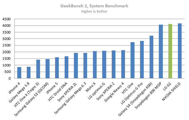 lg-g2-geekbench-2