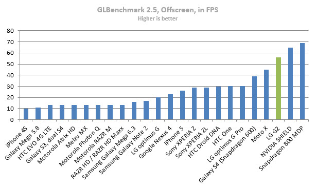 lg-g2-glbenchmark-2-5