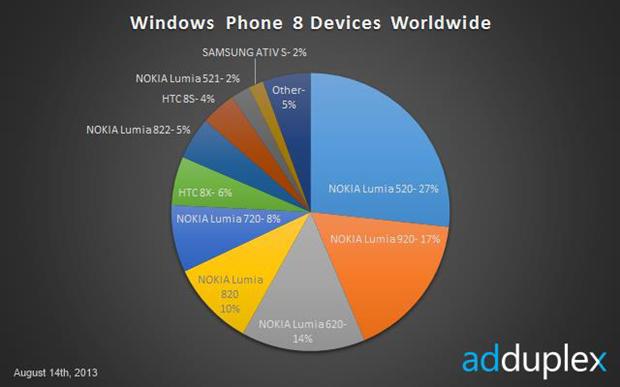 lumia-520-adduplex