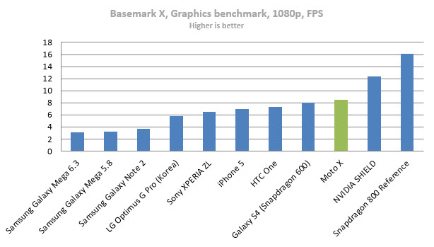 moto-x-basemark-x