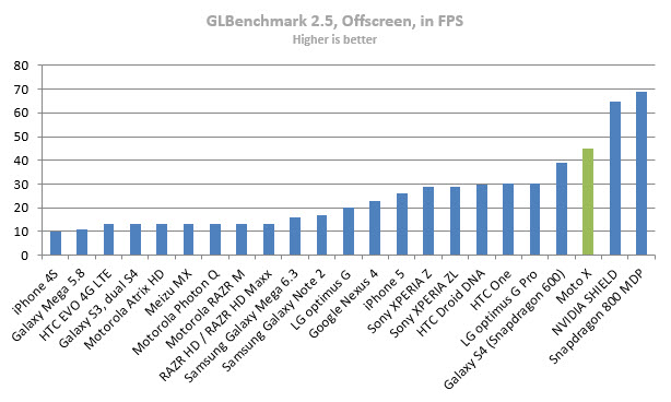 moto-x-glbenchmark-2-5