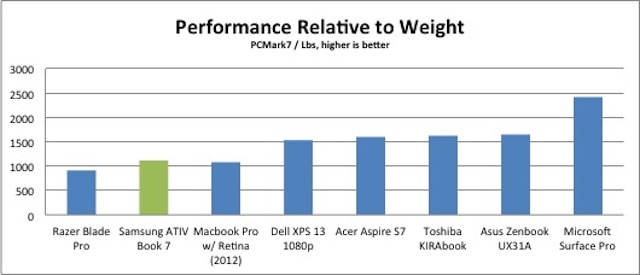 value-weight-results