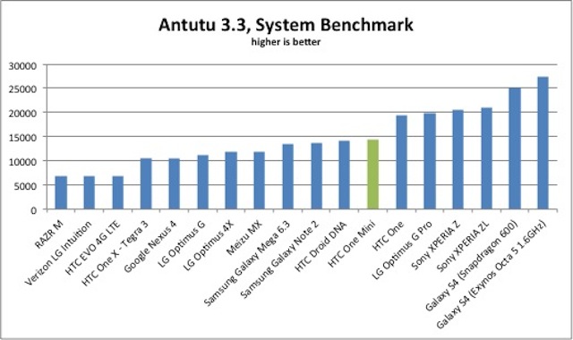 antutu-results1