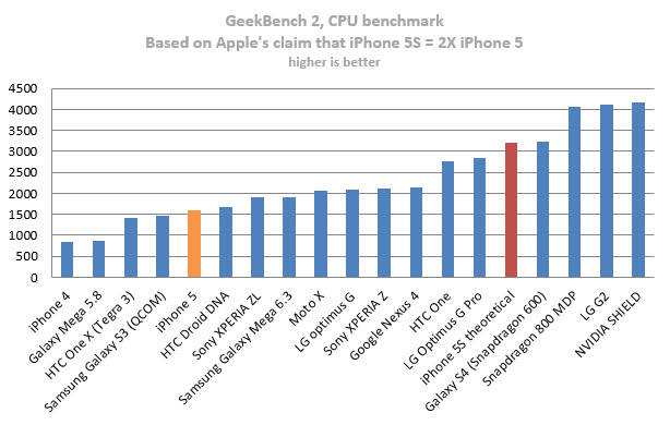 apple-iphone-5-geekbench-2-theoretical