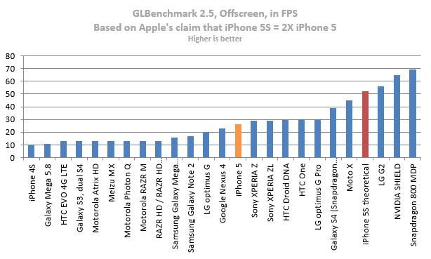 apple-iphone-5-glbenchmark-theoretical-b