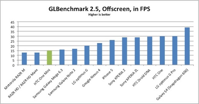 glbenchmark-results1