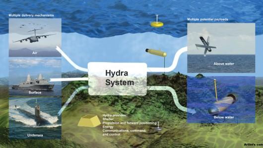hydra-darpa