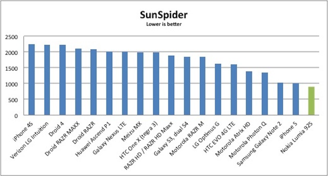 sunspider-results2