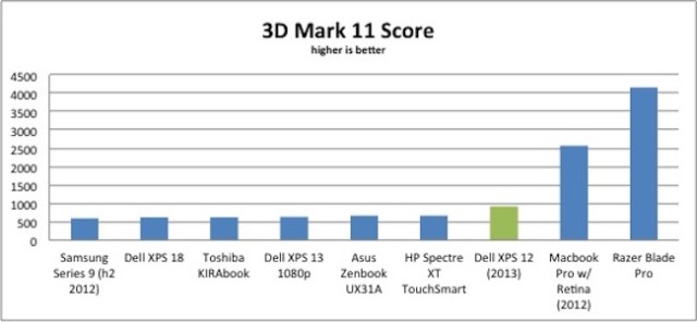 3dmark-11-results1