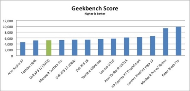 geekbench-results