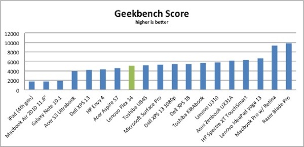 geekbench