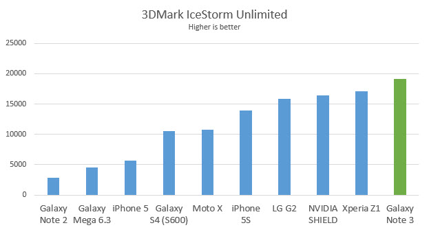 note3-3dmark
