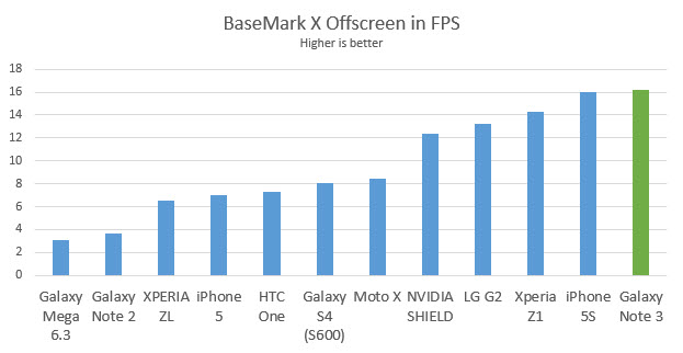 note3-basemark-x