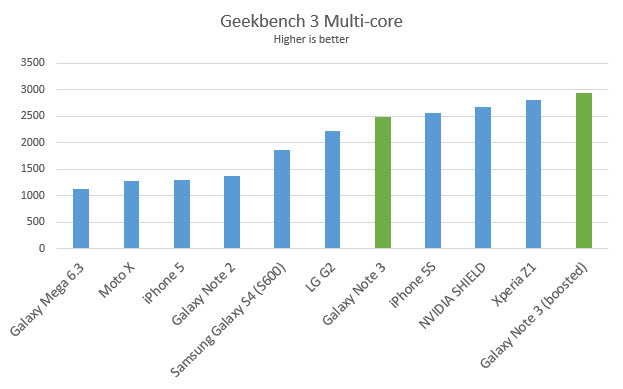 note3-geekbench-3-multi