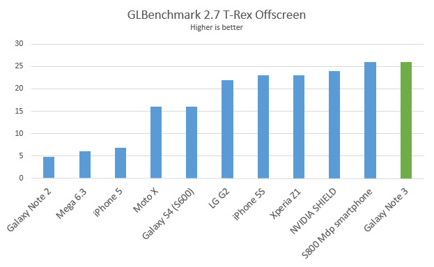 note3-glbench-27-trex