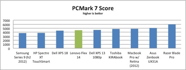 pcmark-7-1