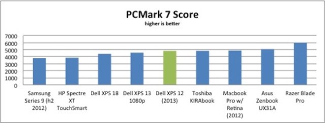 pcmark7-results