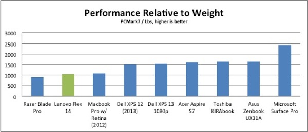 weight-price
