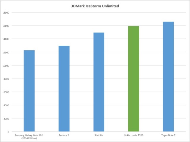 3dmark-icestorm-results1