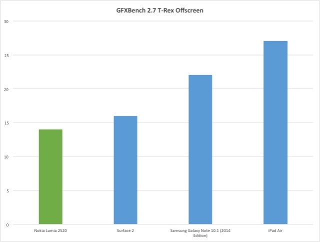 GFXBench-results3