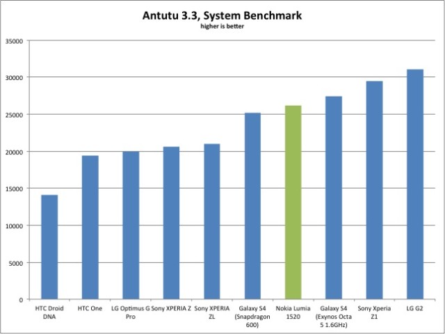 antutu-results