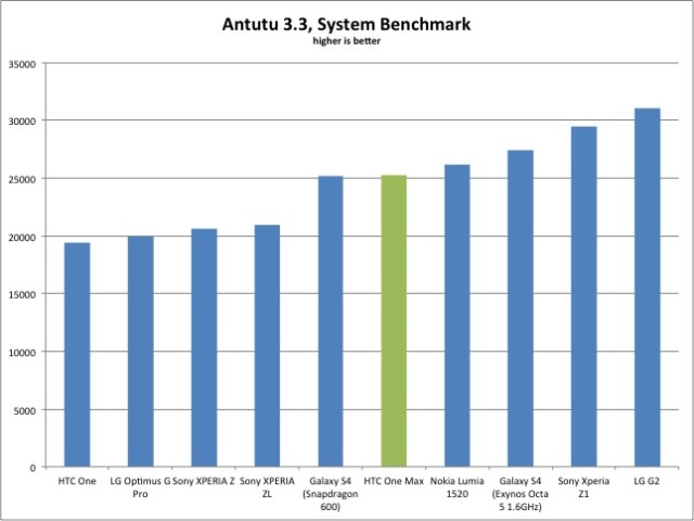 antutu-results