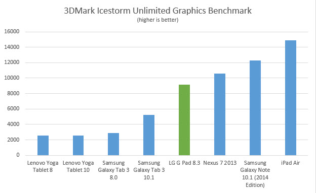 g-pad-83-3dmark-icestorm-unlimited