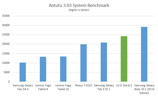 g-pad-83-antutu3
