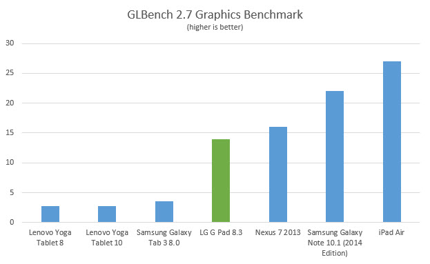 g-pad-83-glbench27
