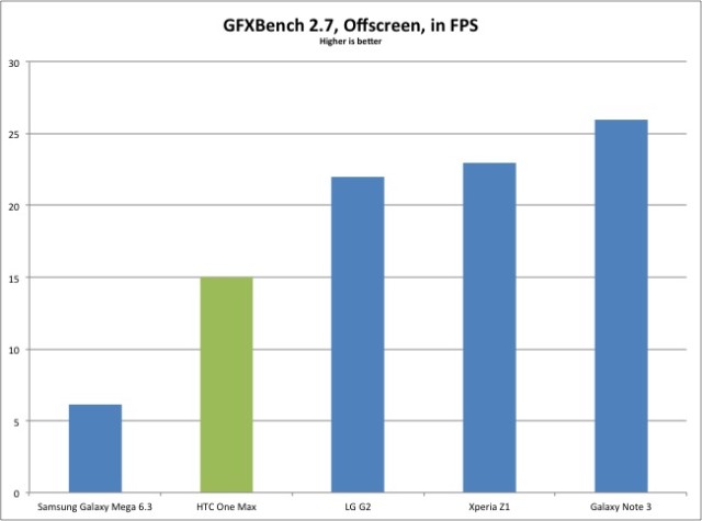 gfxbench-results