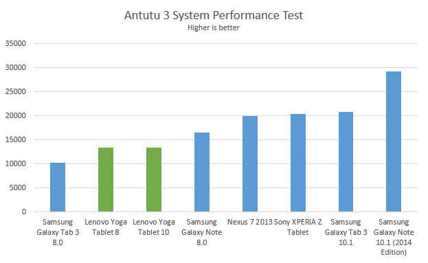 lenovo-yoga-tablet-antutu-3
