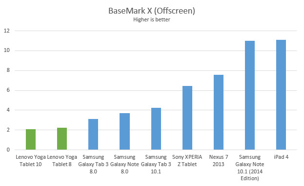 lenovo-yoga-tablet-basemark-x