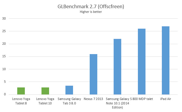lenovo-yoga-tablet-glbenhcmark-27-off
