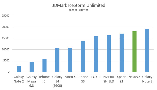 nexus-5-3dmark-icestorm-unlimited