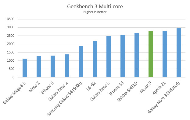 nexus-5-geekbench-3-multi