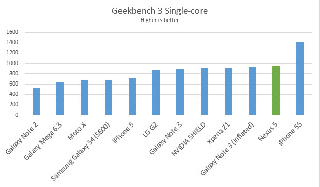 nexus-5-geekbench-3-single
